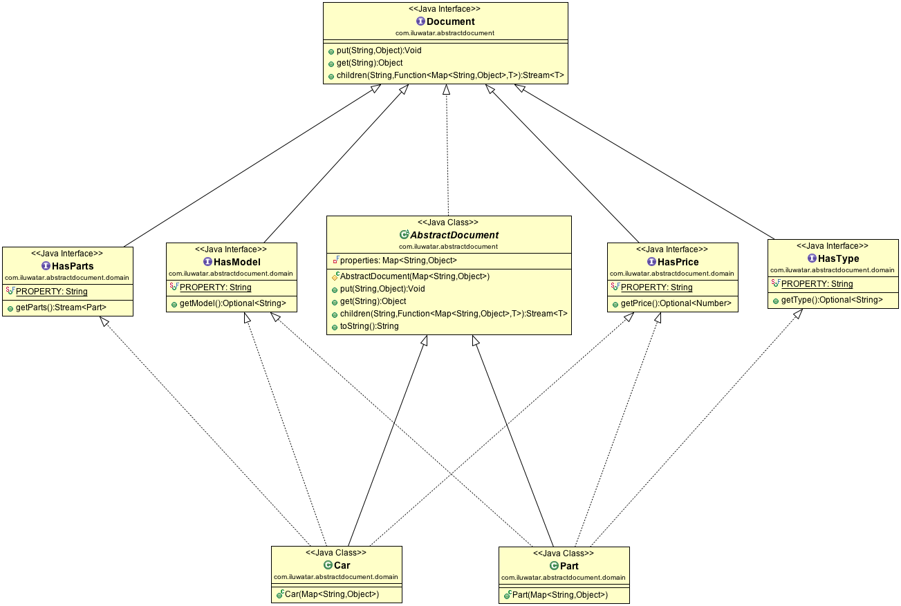 Abstract Document